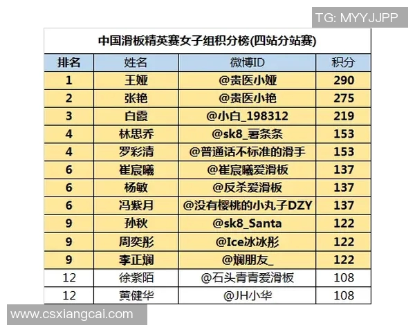 深圳羽毛球队在精英赛中以73分稳居积分榜首位，展现强劲实力