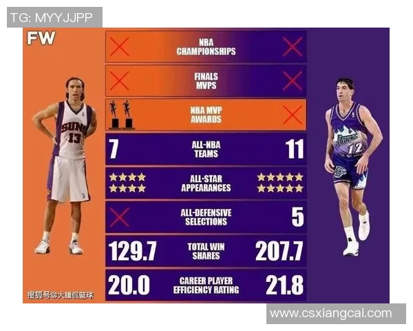 纳什跨界足球世界揭秘NBA巨星如何影响足球明星的职业生涯 纳什跨界足球世界揭秘NBA巨星如何影响足球明星的职业生涯