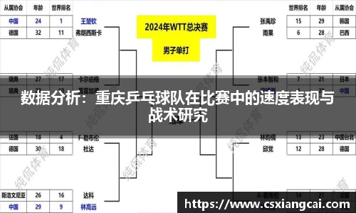 数据分析：重庆乒乓球队在比赛中的速度表现与战术研究