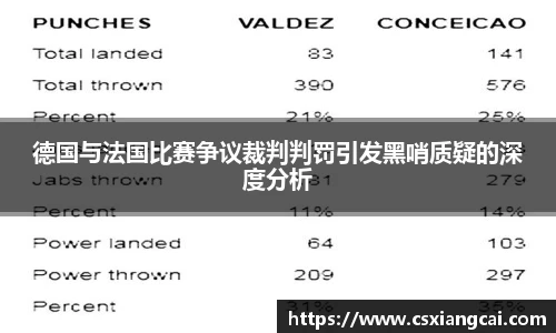 德国与法国比赛争议裁判判罚引发黑哨质疑的深度分析